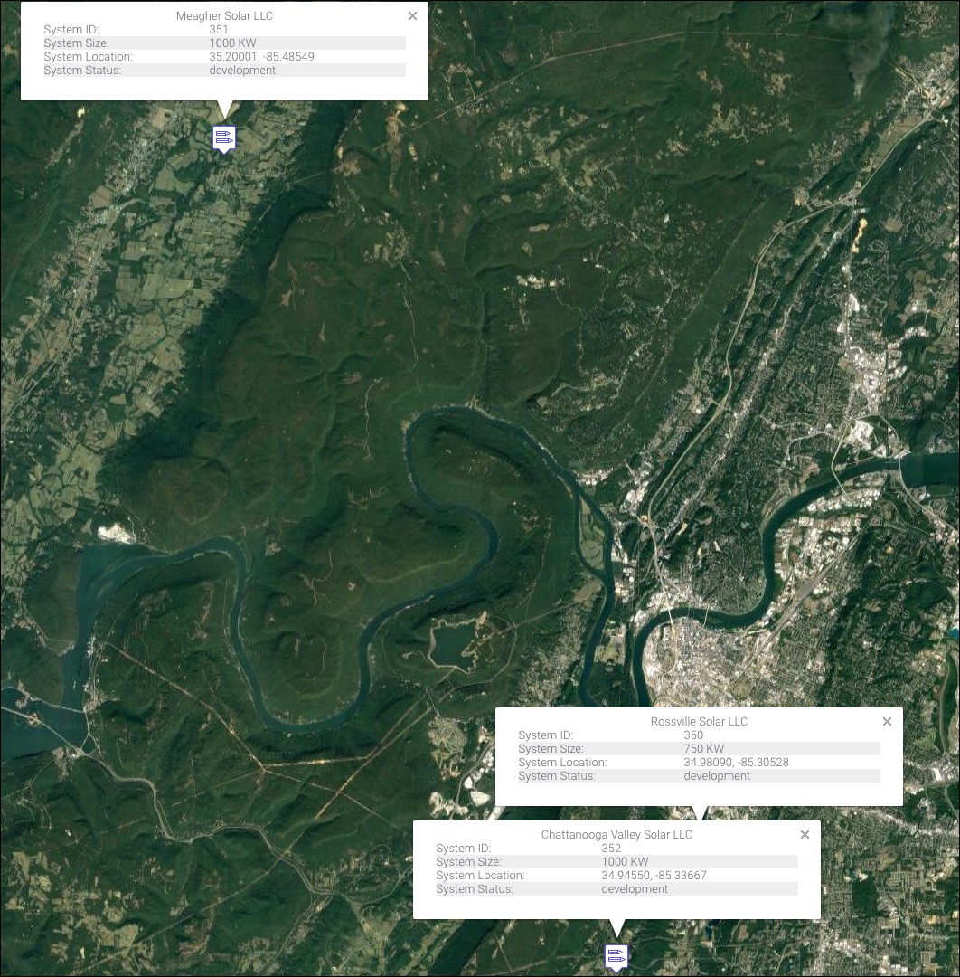 Location of projects